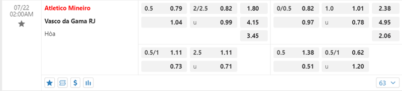 Tỷ lệ kèo Atletico Mineiro vs Vasco da Gama