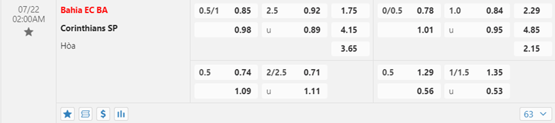 Tỷ lệ kèo Bahia vs Corinthians