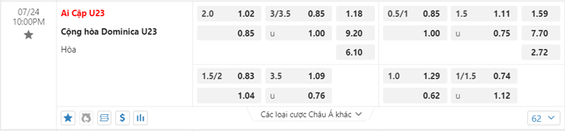 Tỷ lệ kèo U23 Ai Cập vs U23 Cộng hòa Dominica