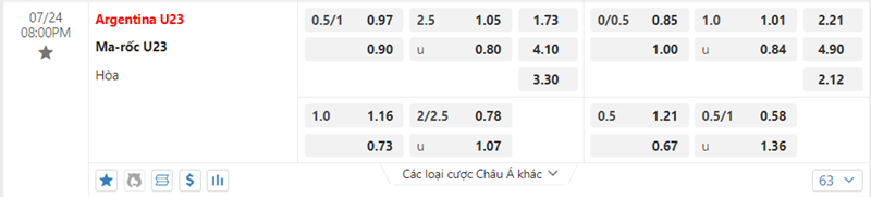 Tỷ lệ kèo U23 Argentina vs U23 Ma Rốc