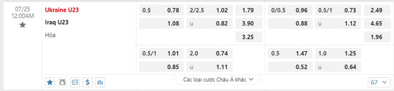 Tỷ lệ kèo U23 Ukraine vs U23 Iraq