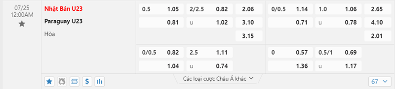 Tỷ lệ kèo U23 Nhật Bản vs U23 Paraguay